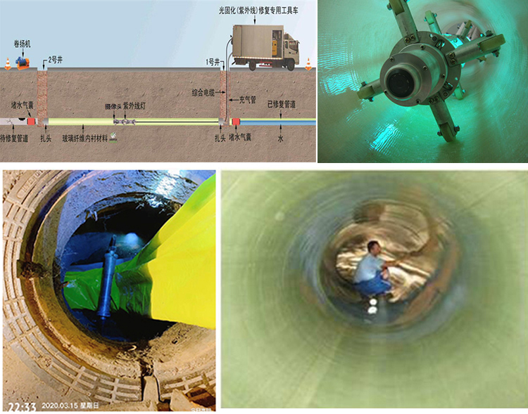 保城镇UV-CIPP内衬修复