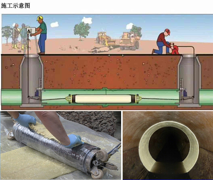 保城镇管道局部点状修复